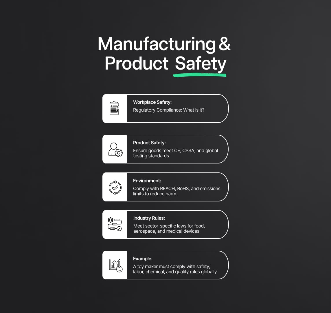 Industry‑Specific Regulatory Compliance Obligations: Finance & Banking