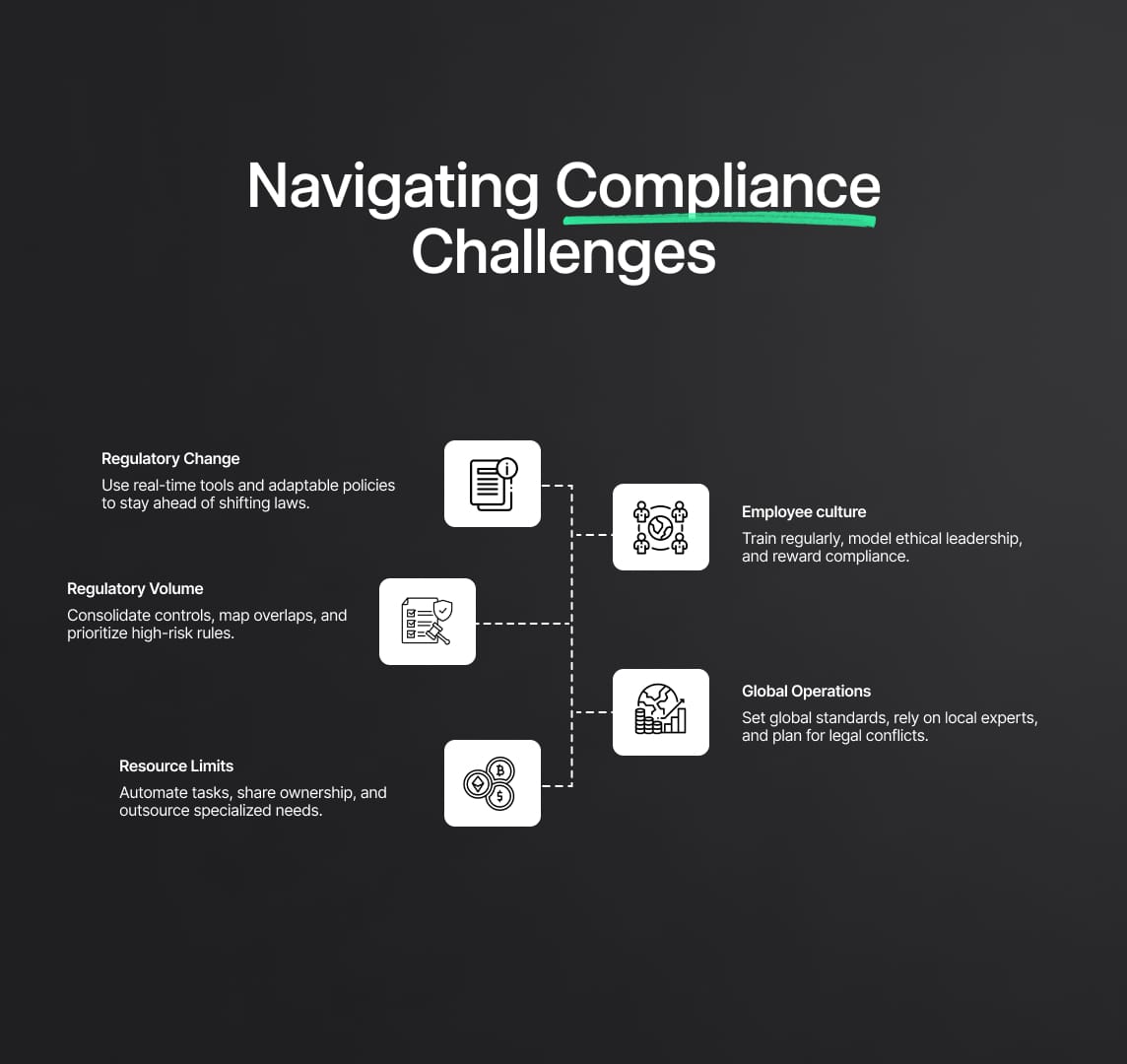 Challenges in Regulatory Compliance and How to Overcome Them