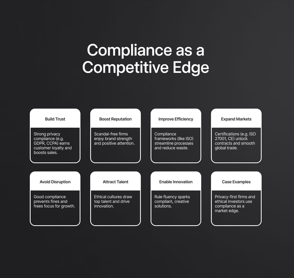 Achieving Regulatory Compliance: A Detailed, Step‑by‑Step Guide