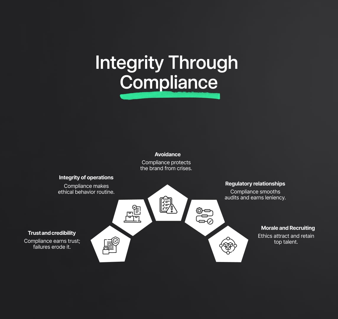 The Role of Regulatory Compliance in Business Integrity and Reputation