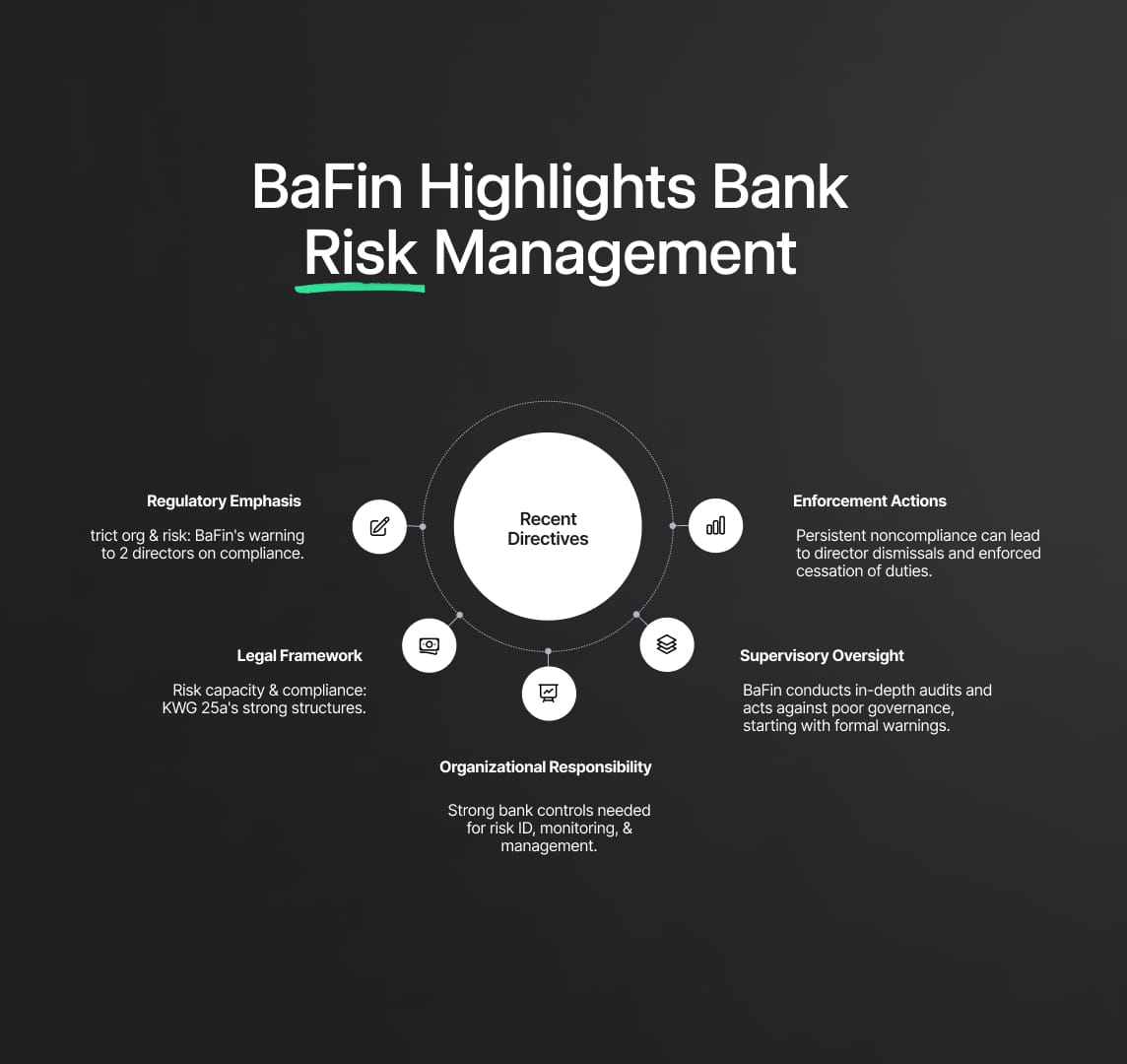 BaFin Emphasizes Risk Management in Credit Institutions Through Recent Directives