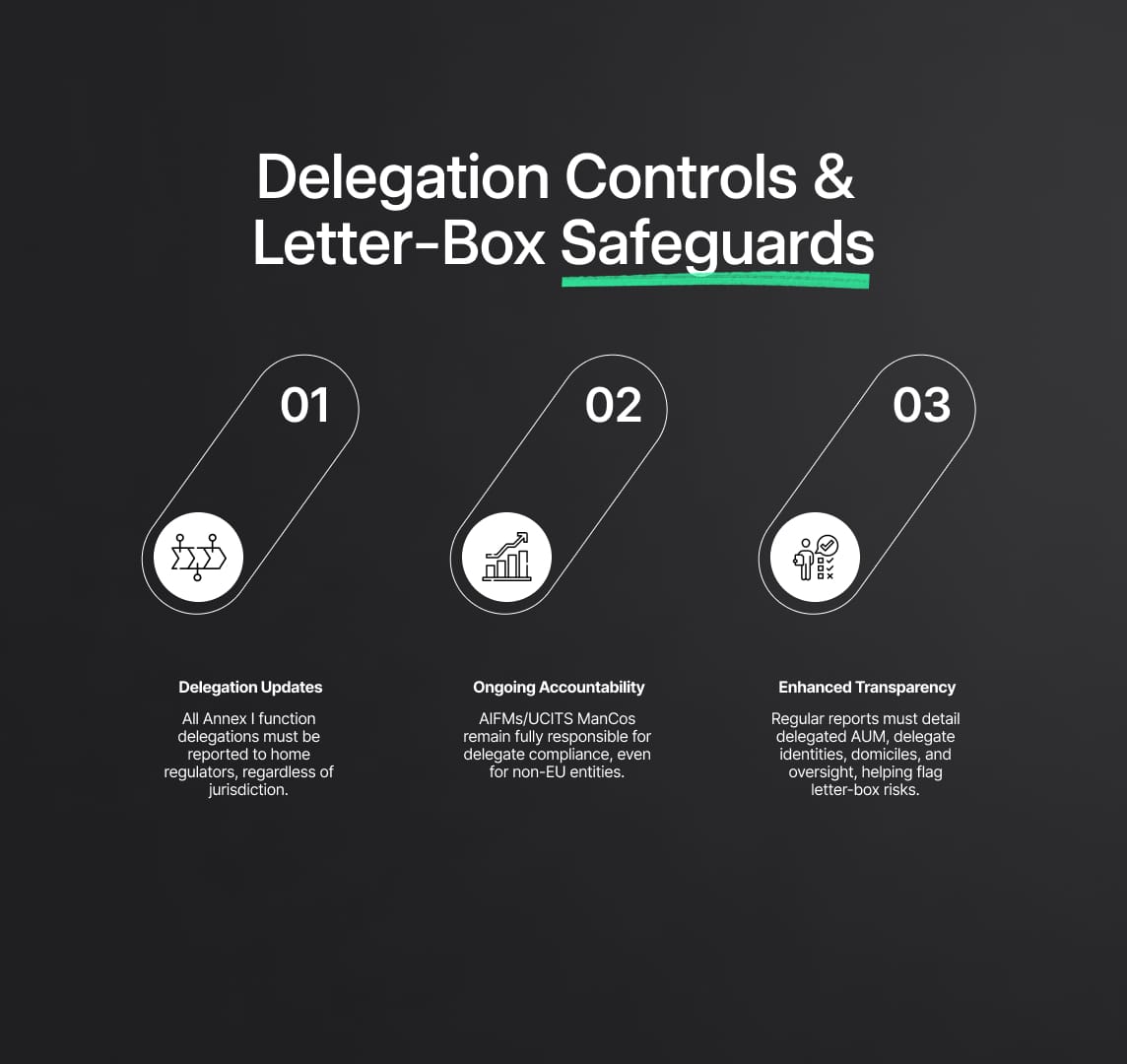 Key Regulatory Changes Under Directive (EU) 2024/927