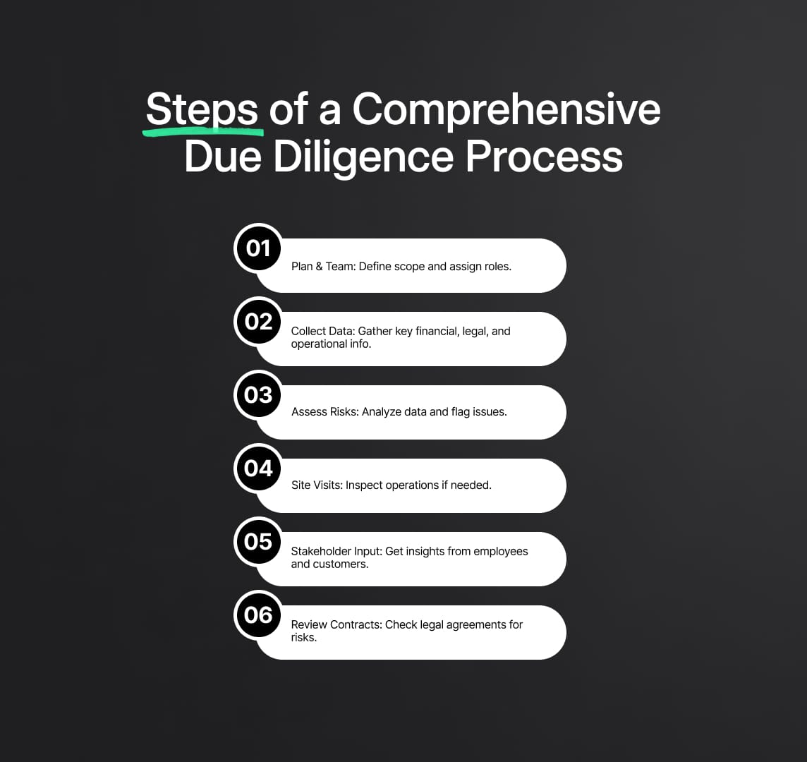 Compliance and Due Diligence